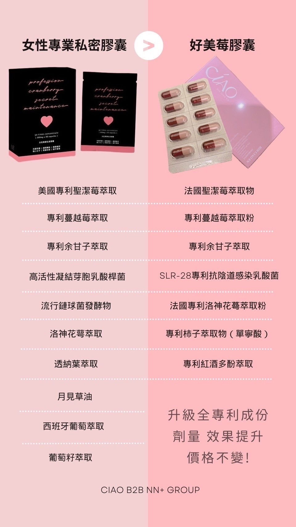 (CÍAO日喬恩) 好美莓私密膠囊 Gap Supplement for Uterus and Vaginal