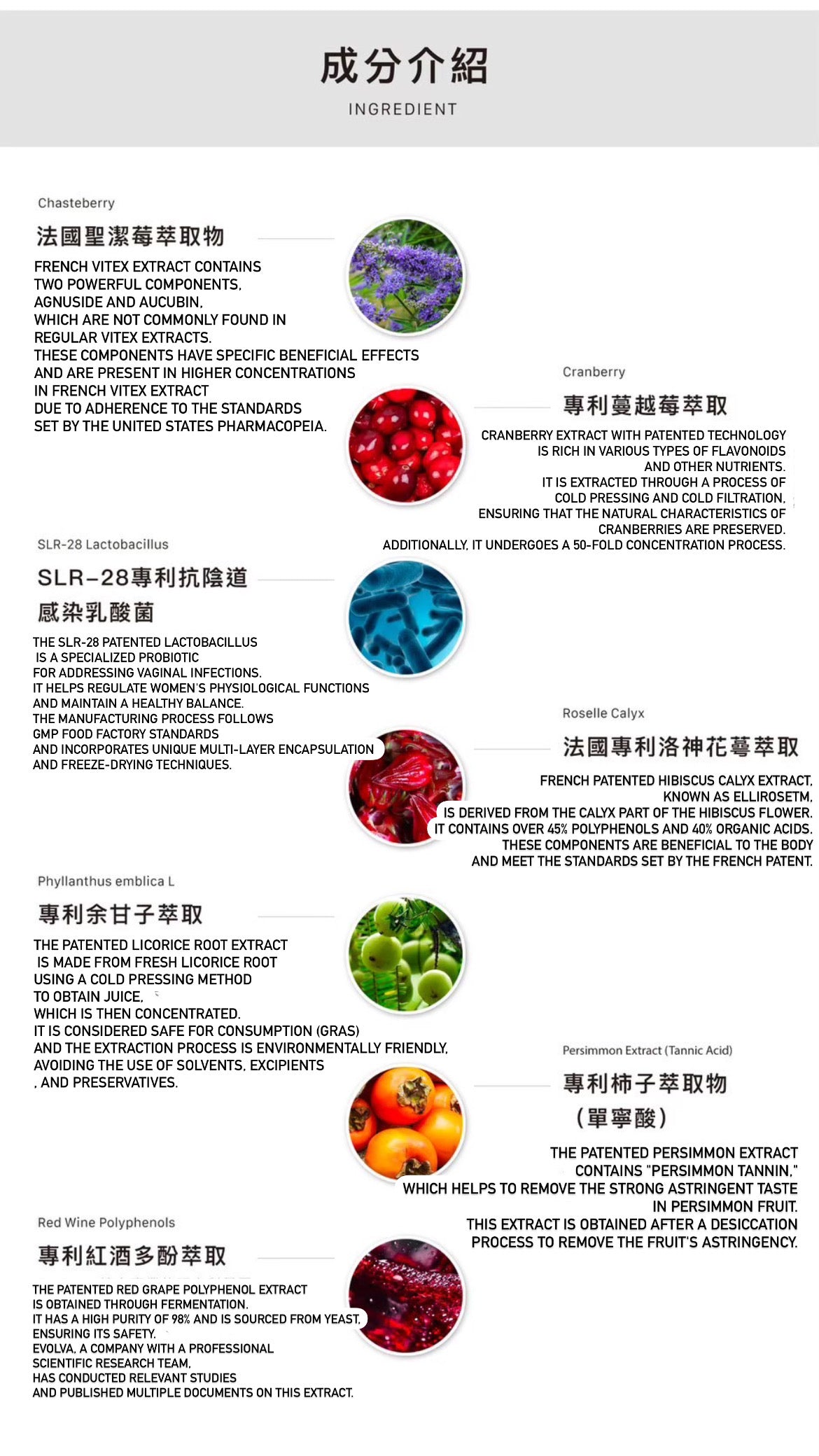 (CÍAO日喬恩) 好美莓私密膠囊 Gap Supplement for Uterus and Vaginal