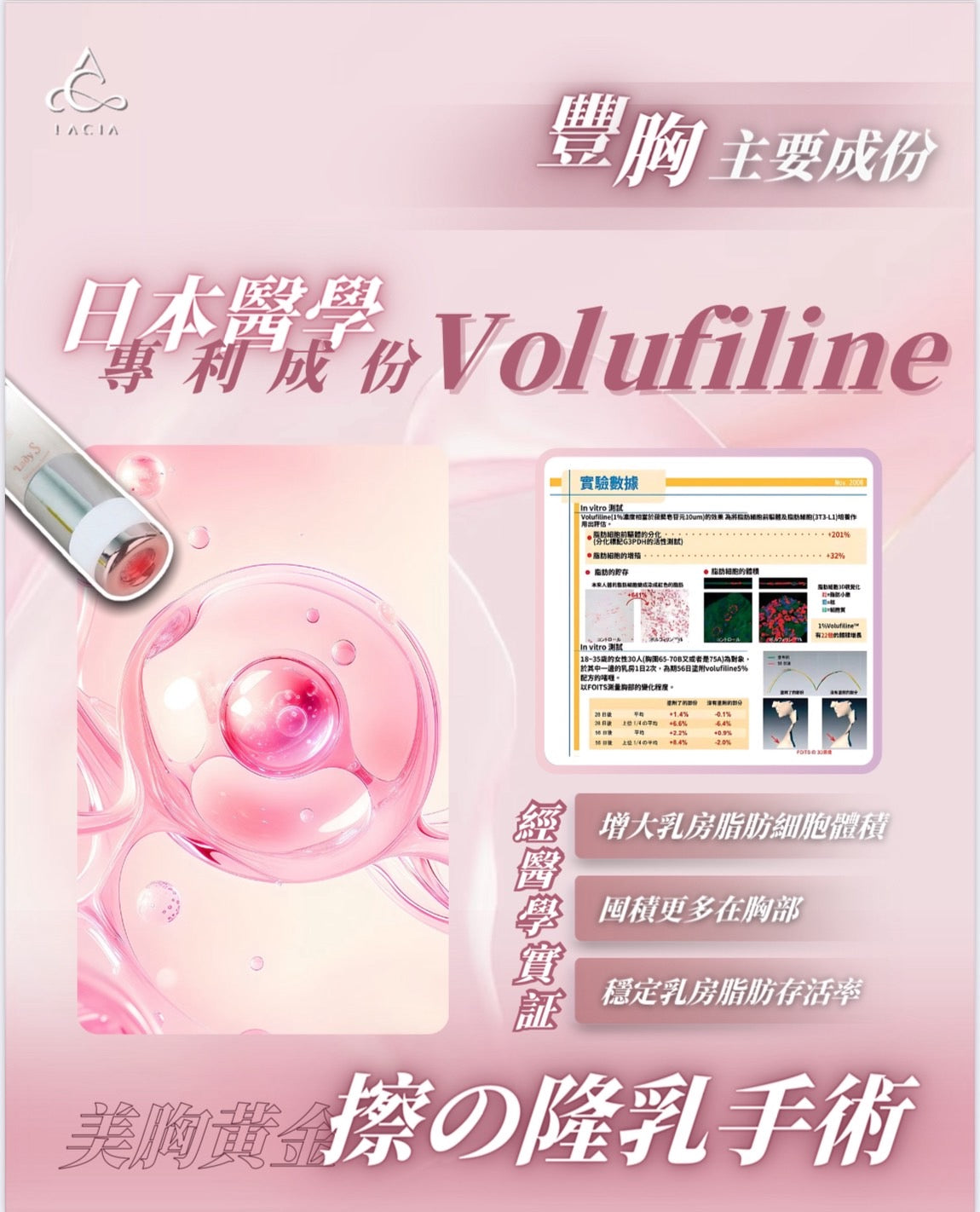 (Lacia) Lady S Advanced - 人體電流豐胸膏