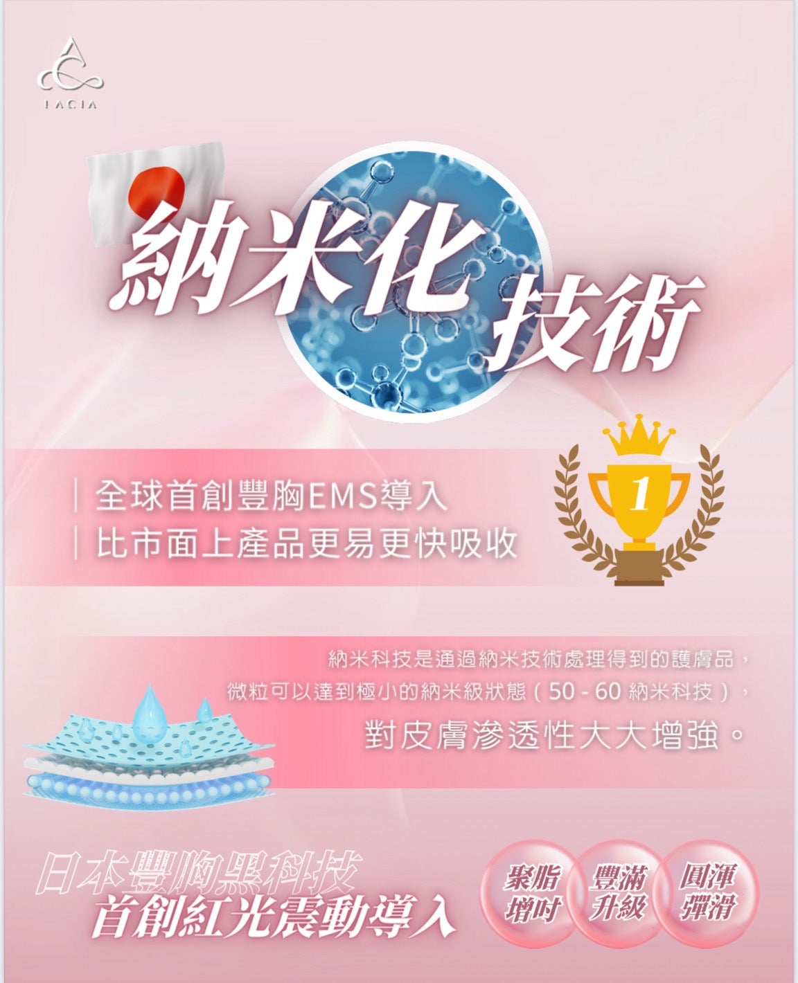 (Lacia) Lady S Advanced - 人體電流豐胸膏