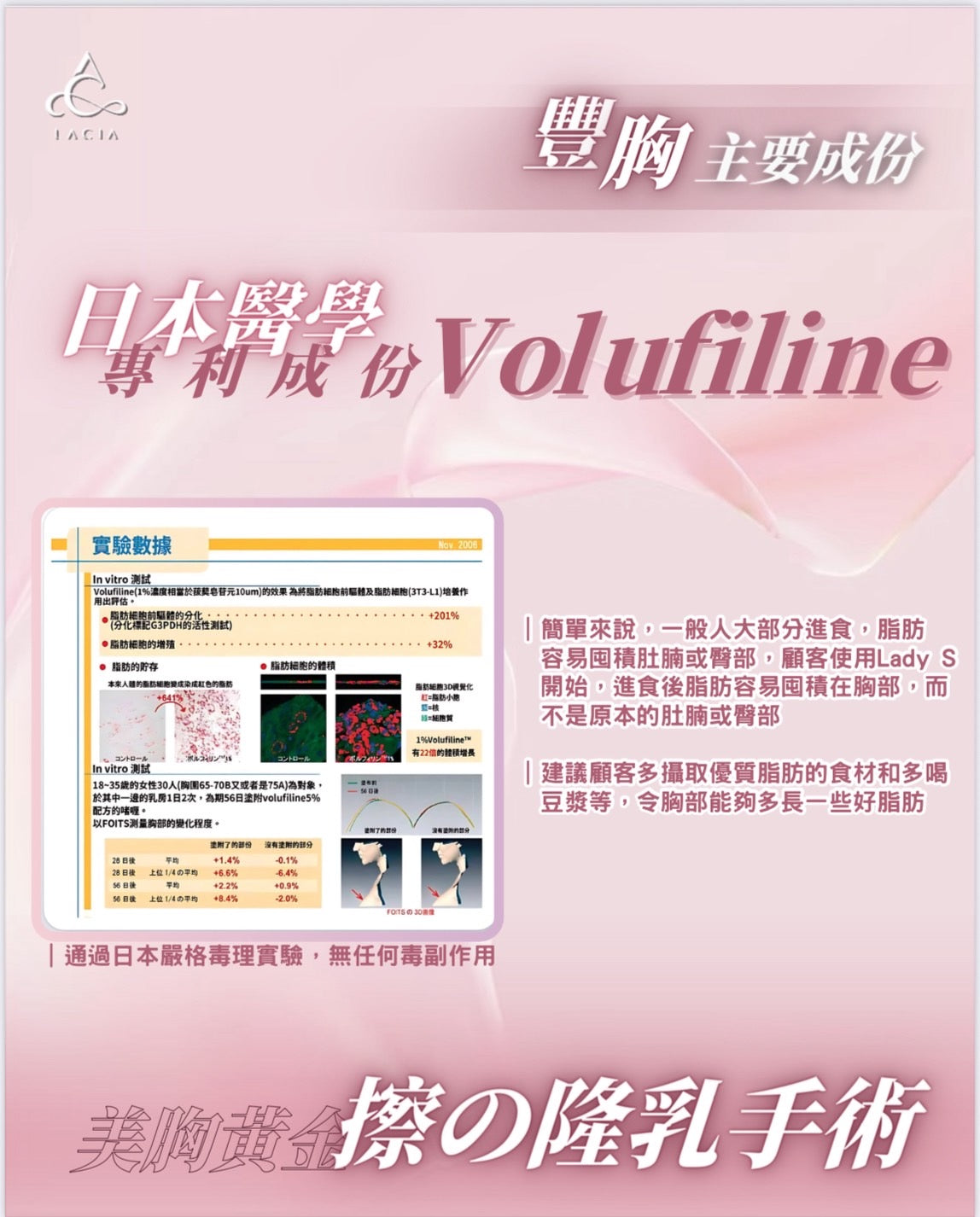 (Lacia) Lady S Advanced - 人體電流豐胸膏