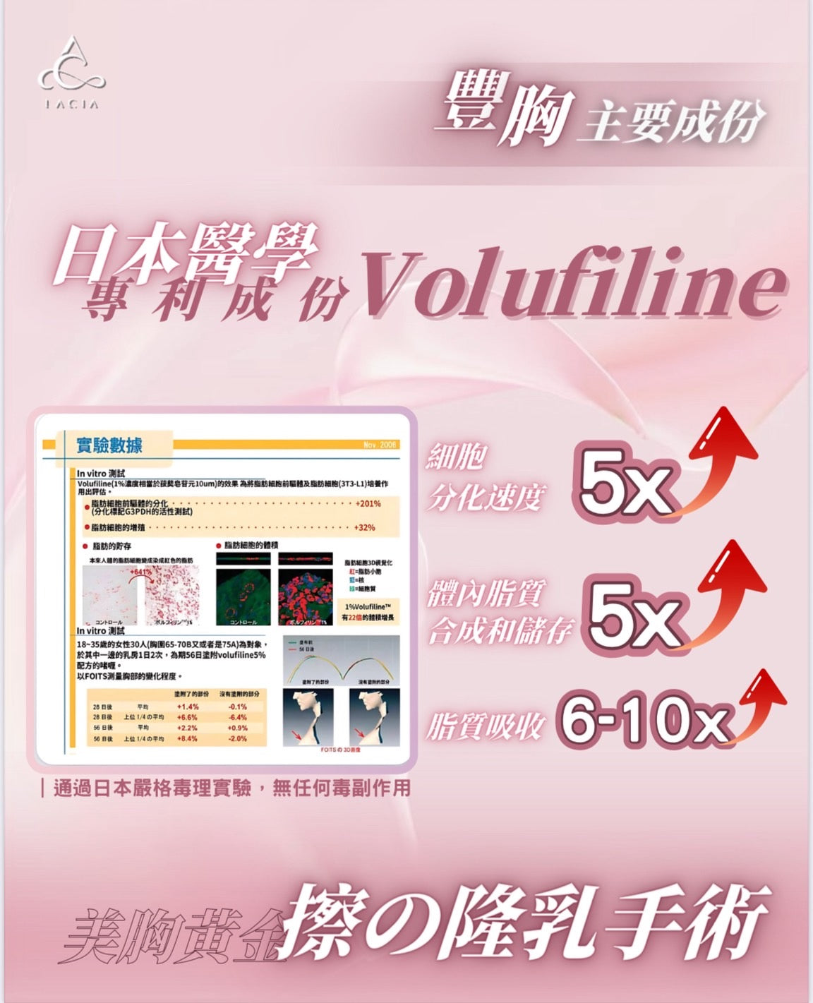 (Lacia) Lady S Advanced - 人體電流豐胸膏