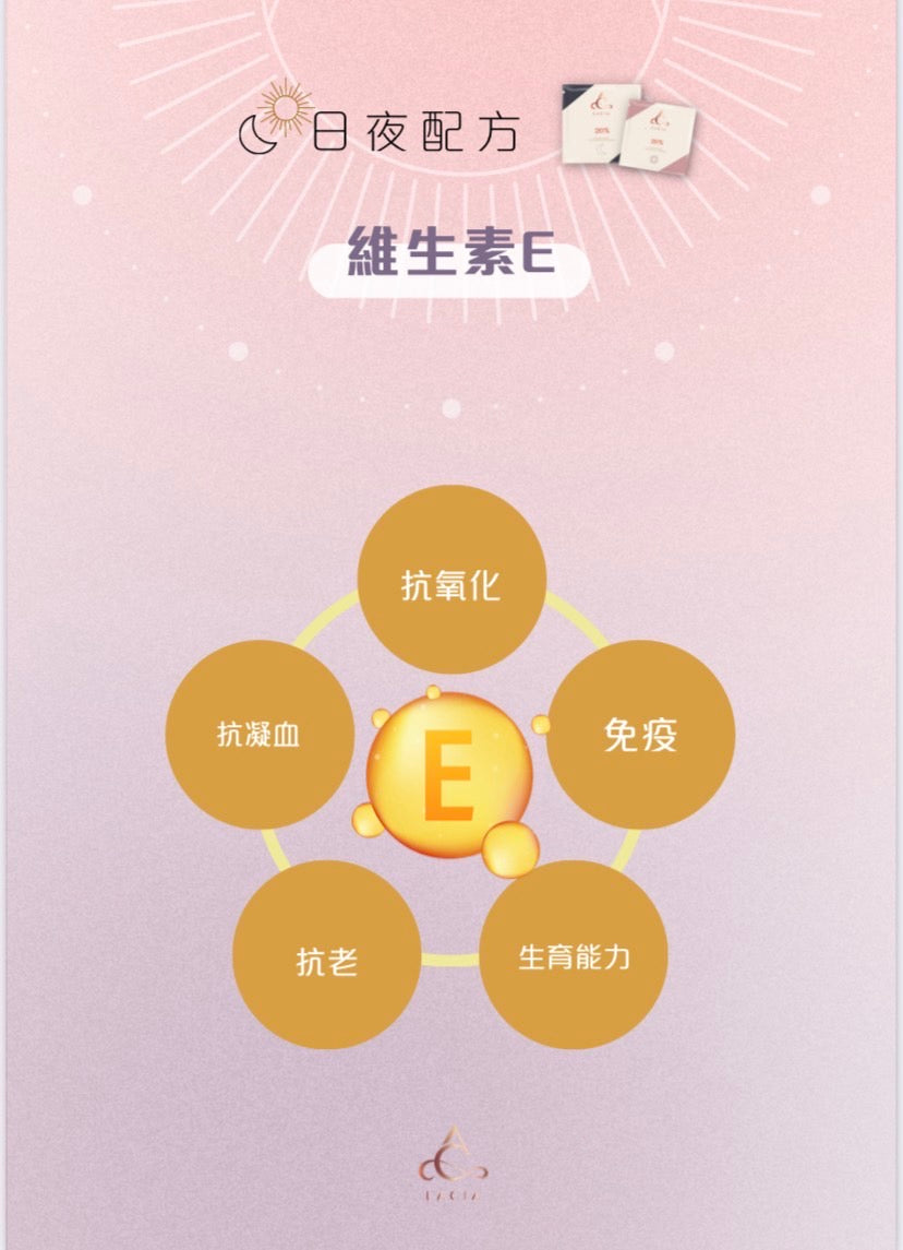 (Lacia) 20% 日夜瘦身膠囊