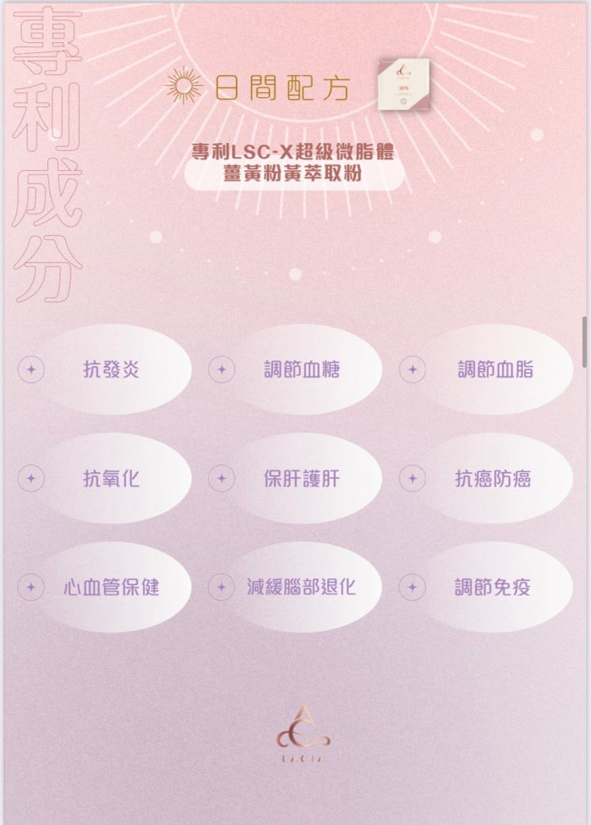 (Lacia) 20% 日夜瘦身膠囊