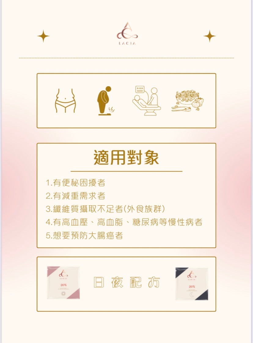 (Lacia) 20% 日夜瘦身膠囊