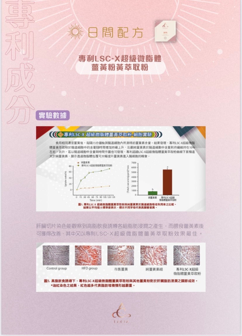 (Lacia) 20% 日夜瘦身膠囊