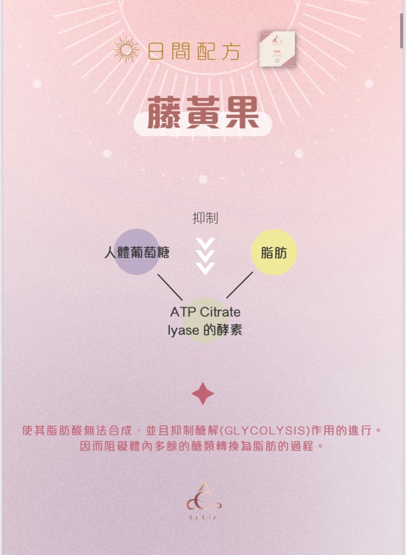 (Lacia) 20% 日夜瘦身膠囊