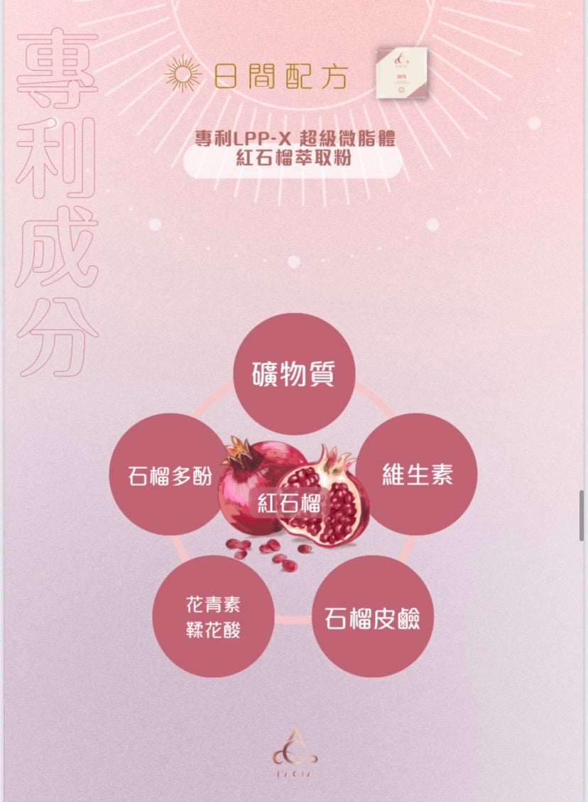 (Lacia) 20% 日夜瘦身膠囊