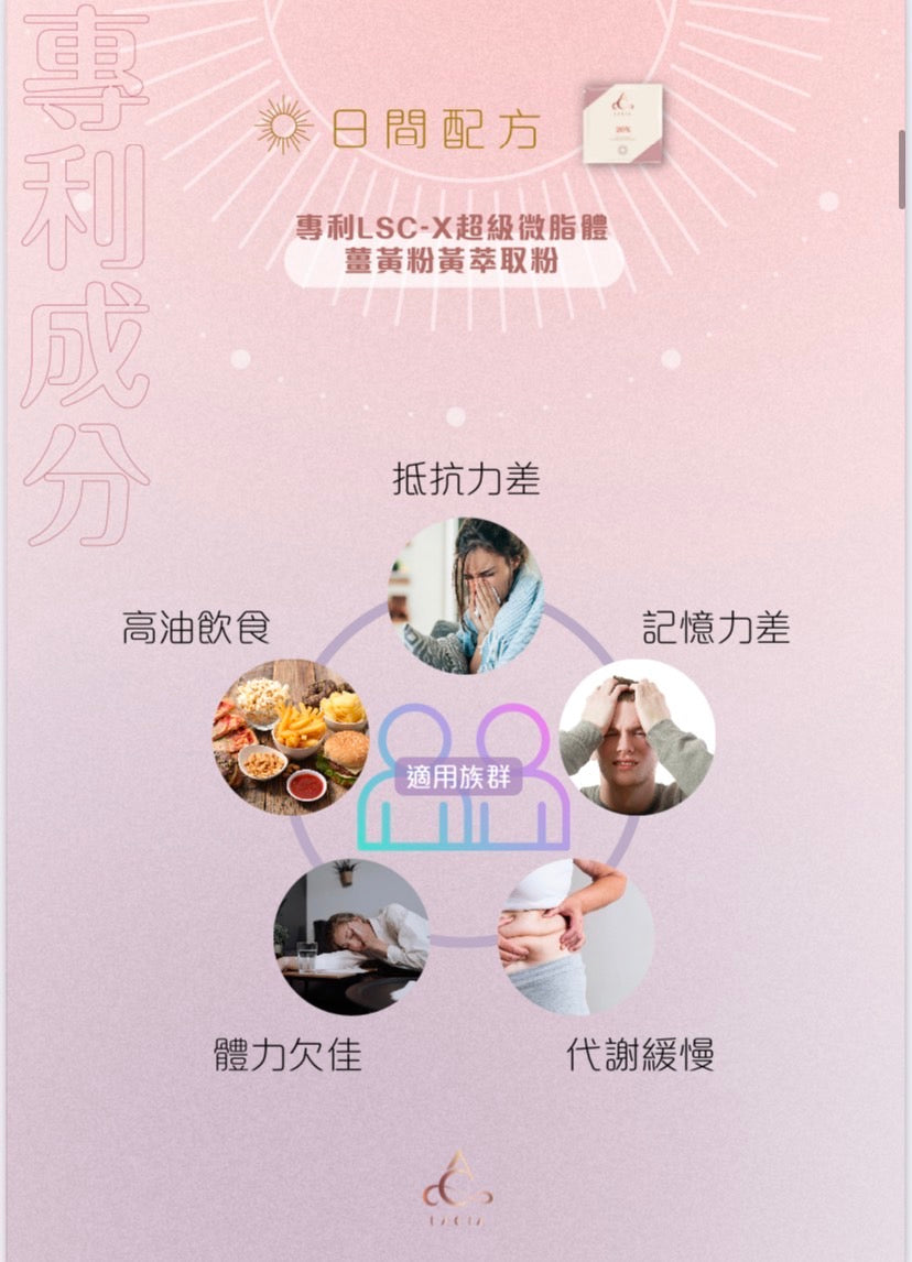 (Lacia) 20% 日夜瘦身膠囊