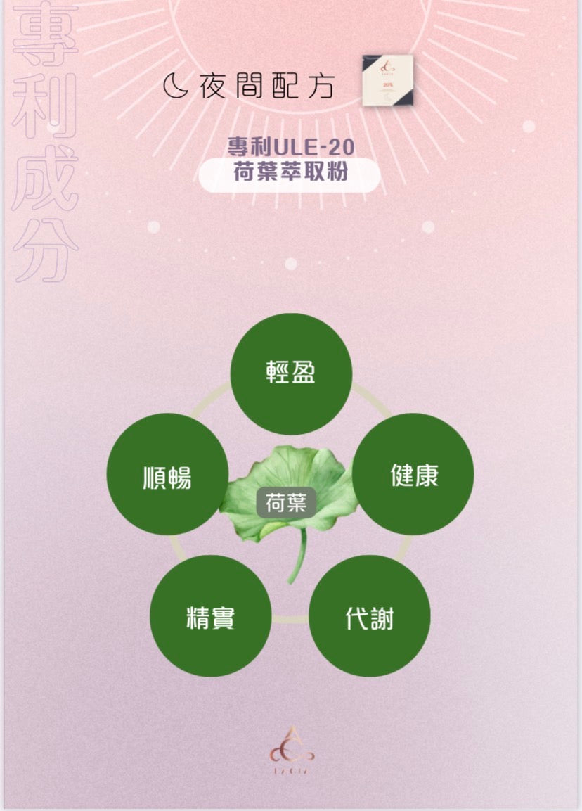 (Lacia) 20% 日夜瘦身膠囊
