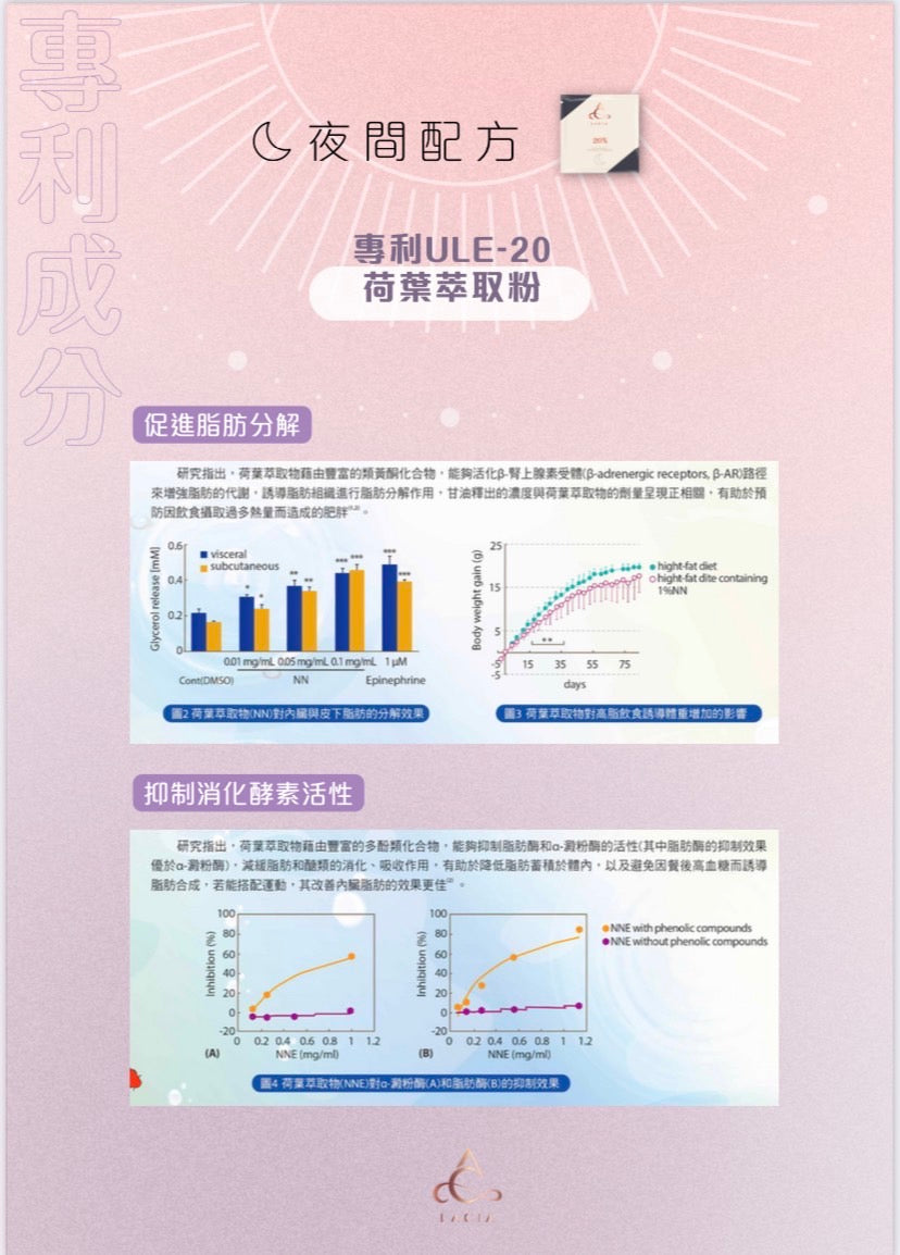 (Lacia) 20% 日夜瘦身膠囊