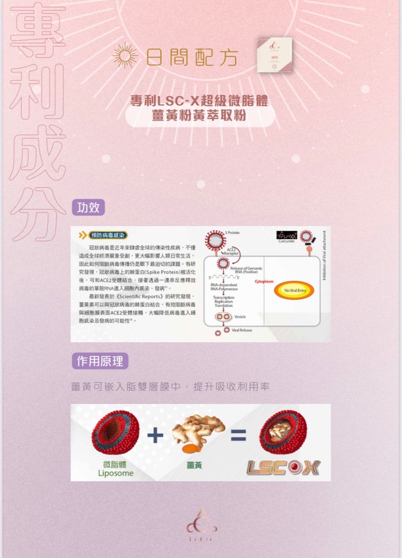 (Lacia) 20% 日夜瘦身膠囊