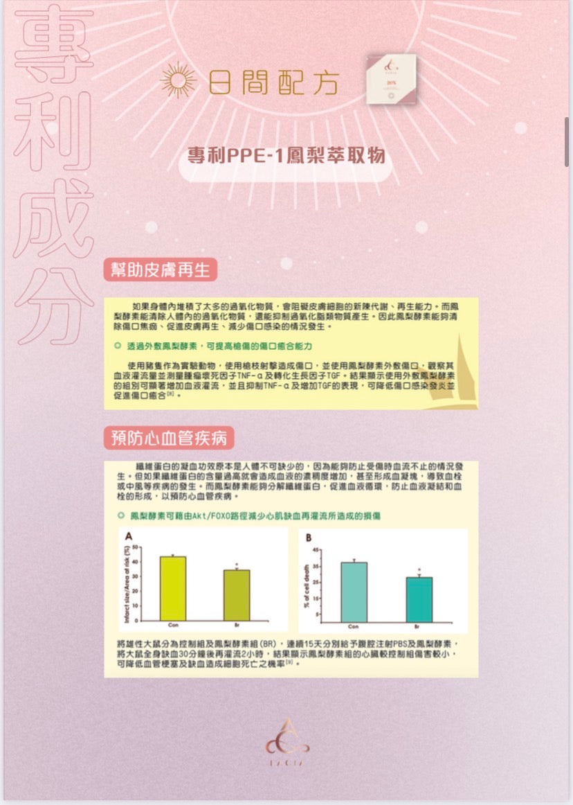 (Lacia) 20% 日夜瘦身膠囊