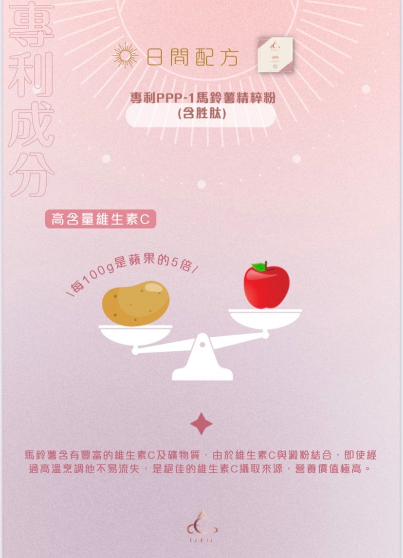 (Lacia) 20% 日夜瘦身膠囊