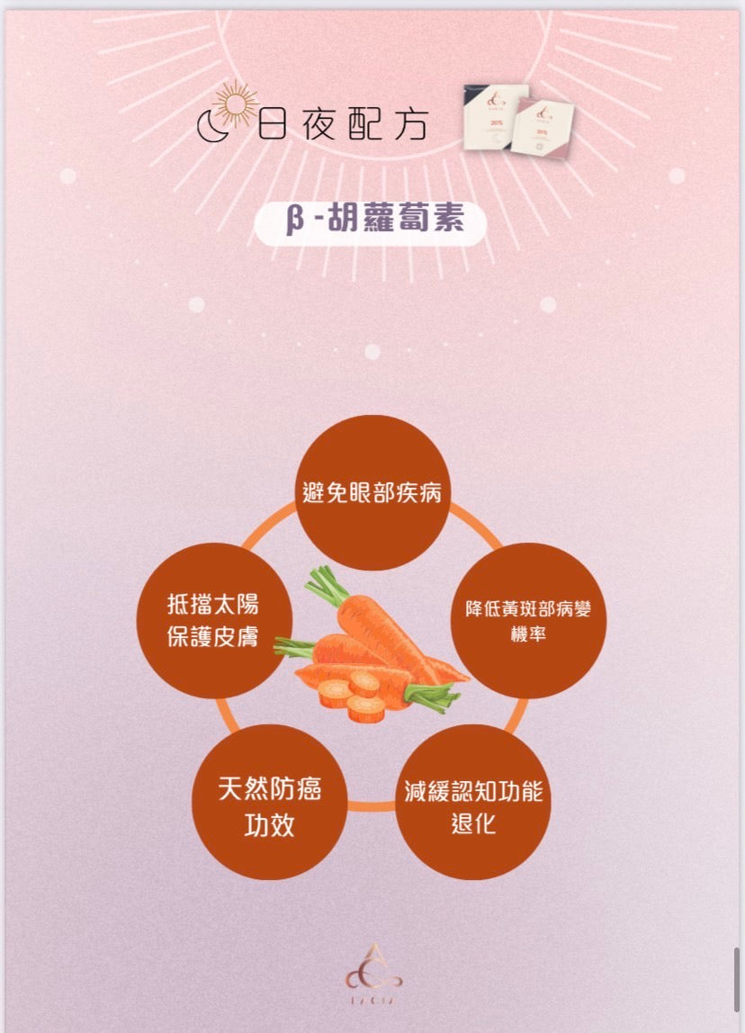 (Lacia) 20% 日夜瘦身膠囊