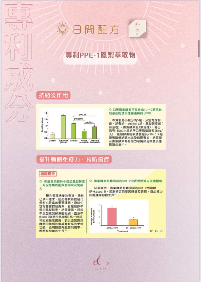 (Lacia) 20% 日夜瘦身膠囊